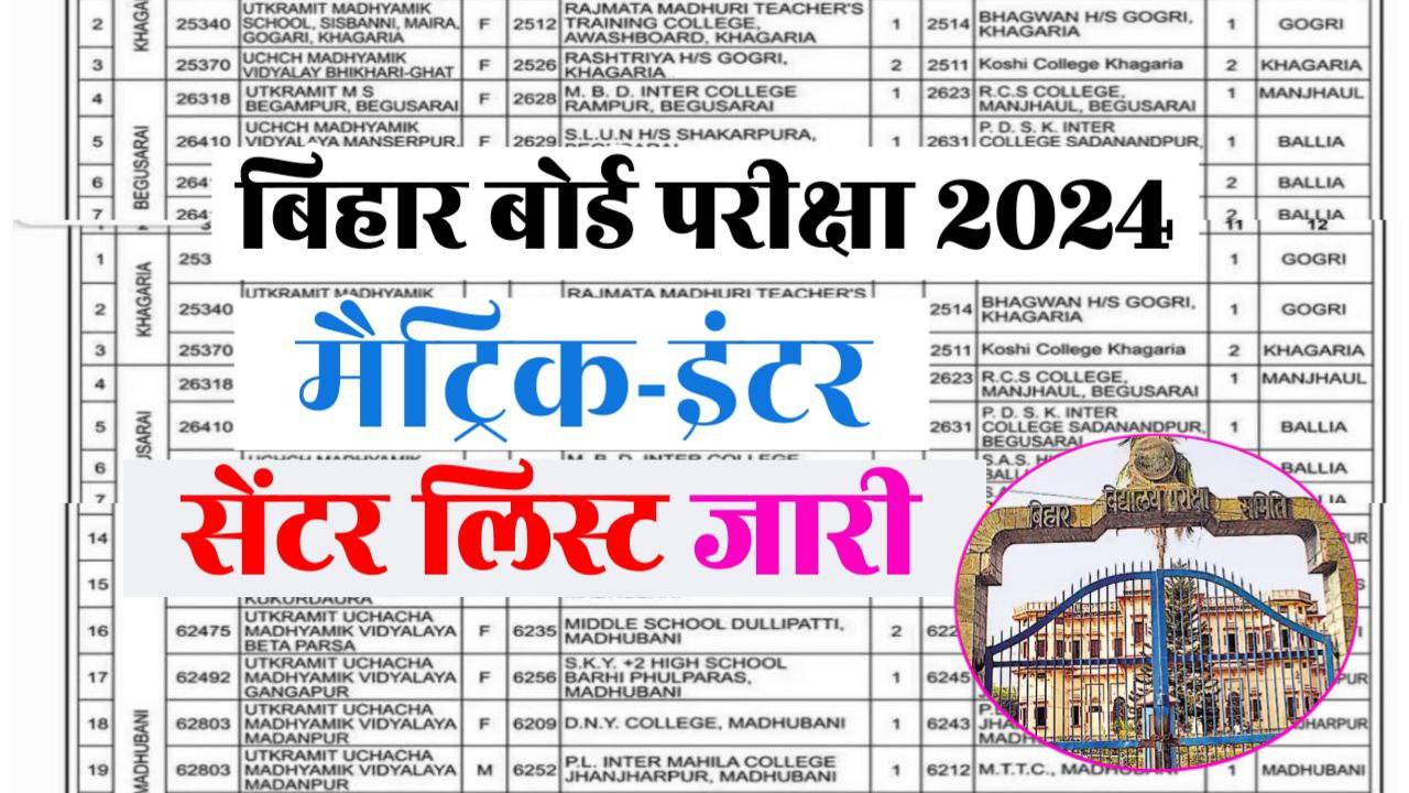 Bihar Board 10th 12th Center list 2024(Download)