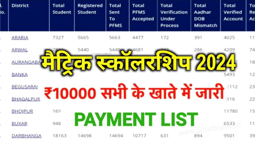 Bihar Board Matric Pass Scholarship 2024 Payment list मैट्रिक पास