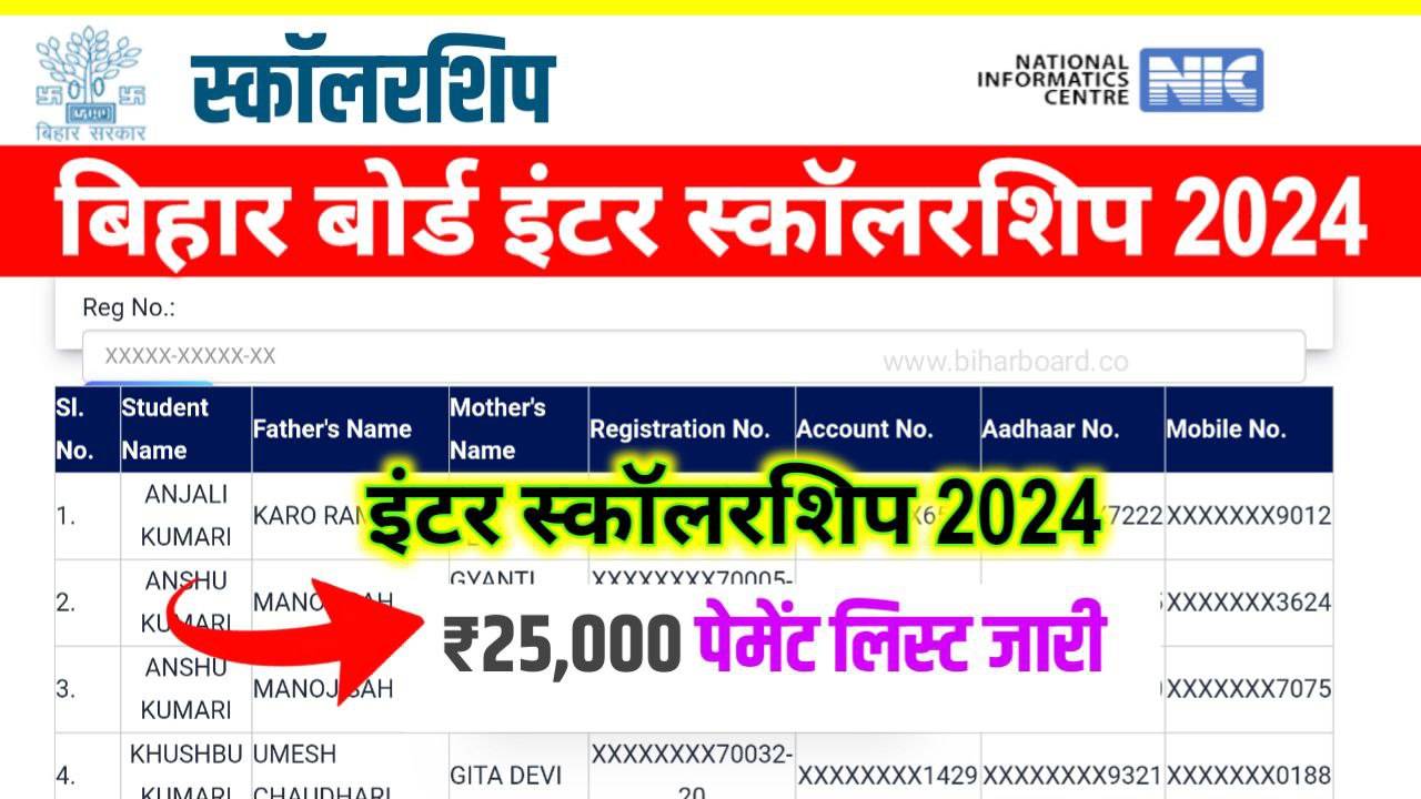 Bihar Board 12th Scholarship 2024 Check Payment