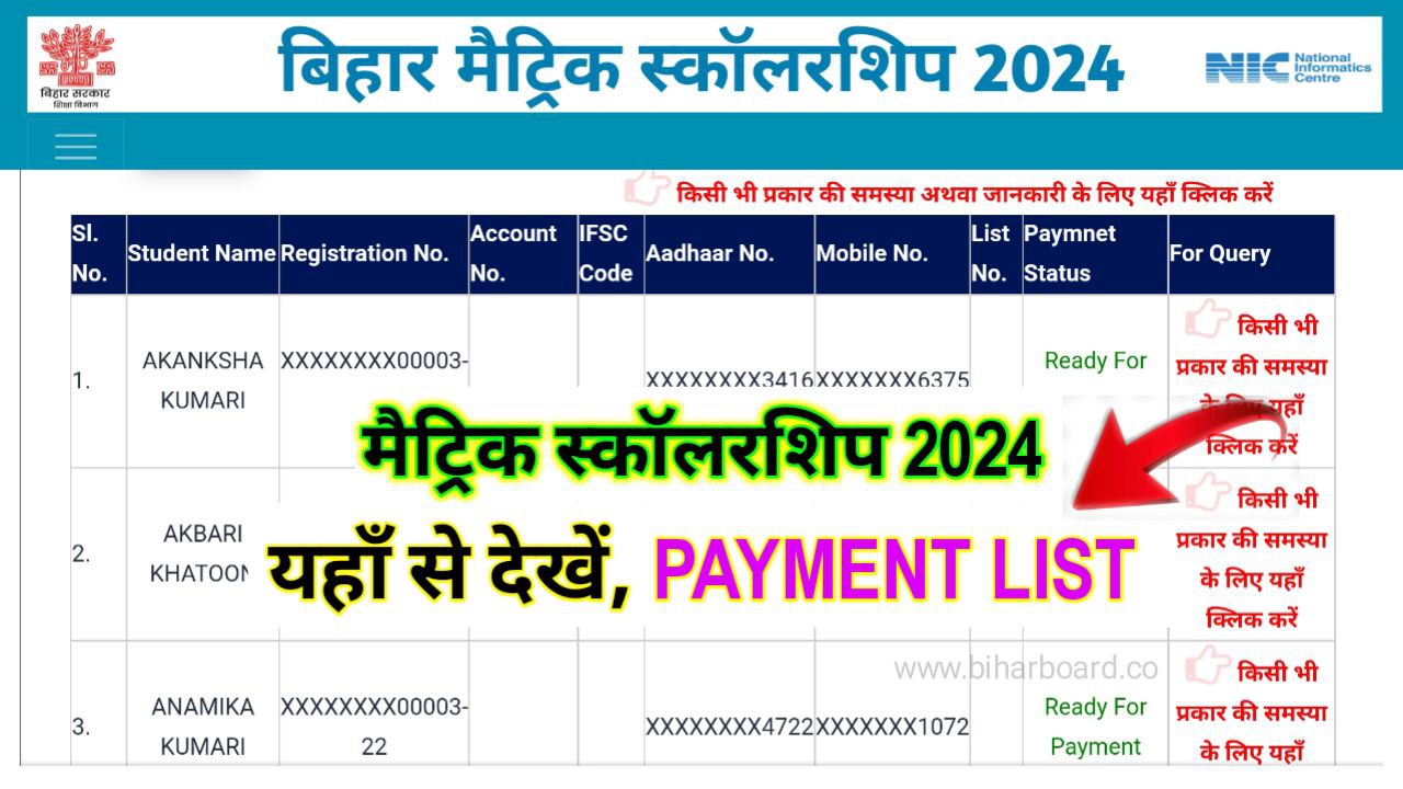 10th Pass Scholarship 2024 Check Payment