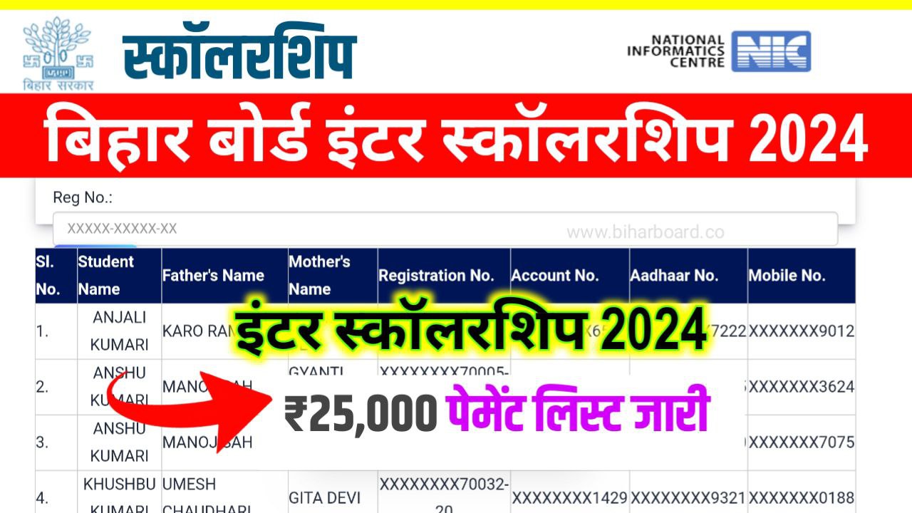 Bihar Board Inter Pass Scholarship 2024 Check Payment