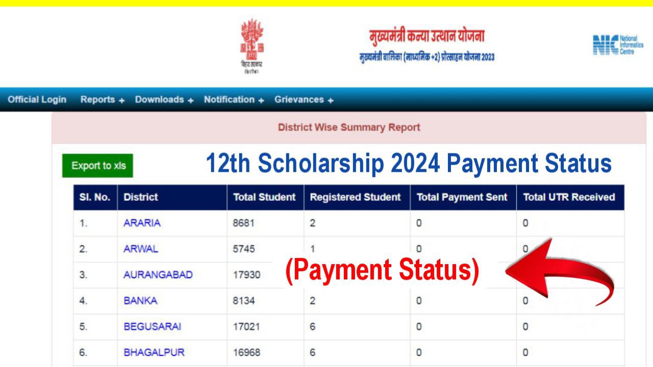 12th 1st Division Scholarship Payment Status 2024