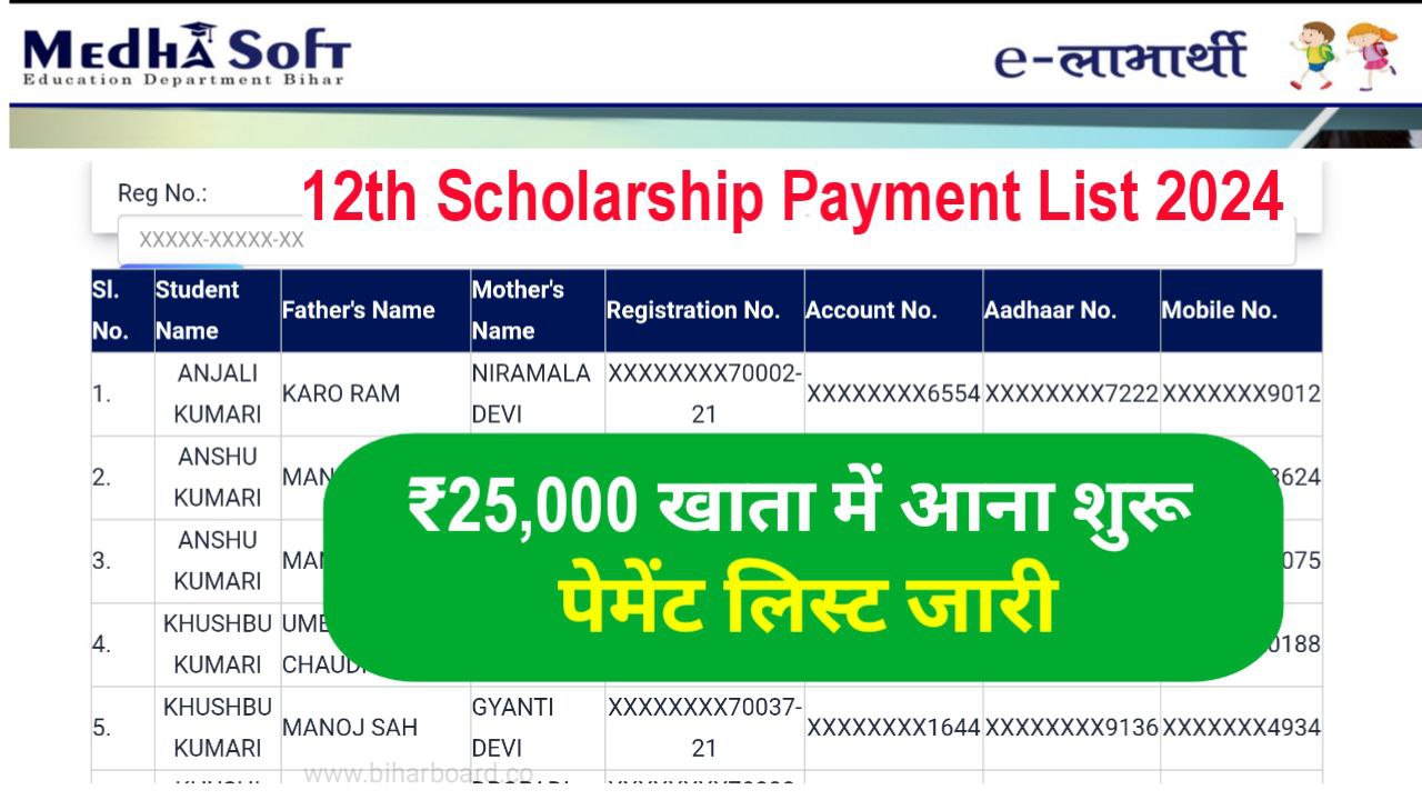 Bihar Board Class 12th Scholarship Payment Status 2024