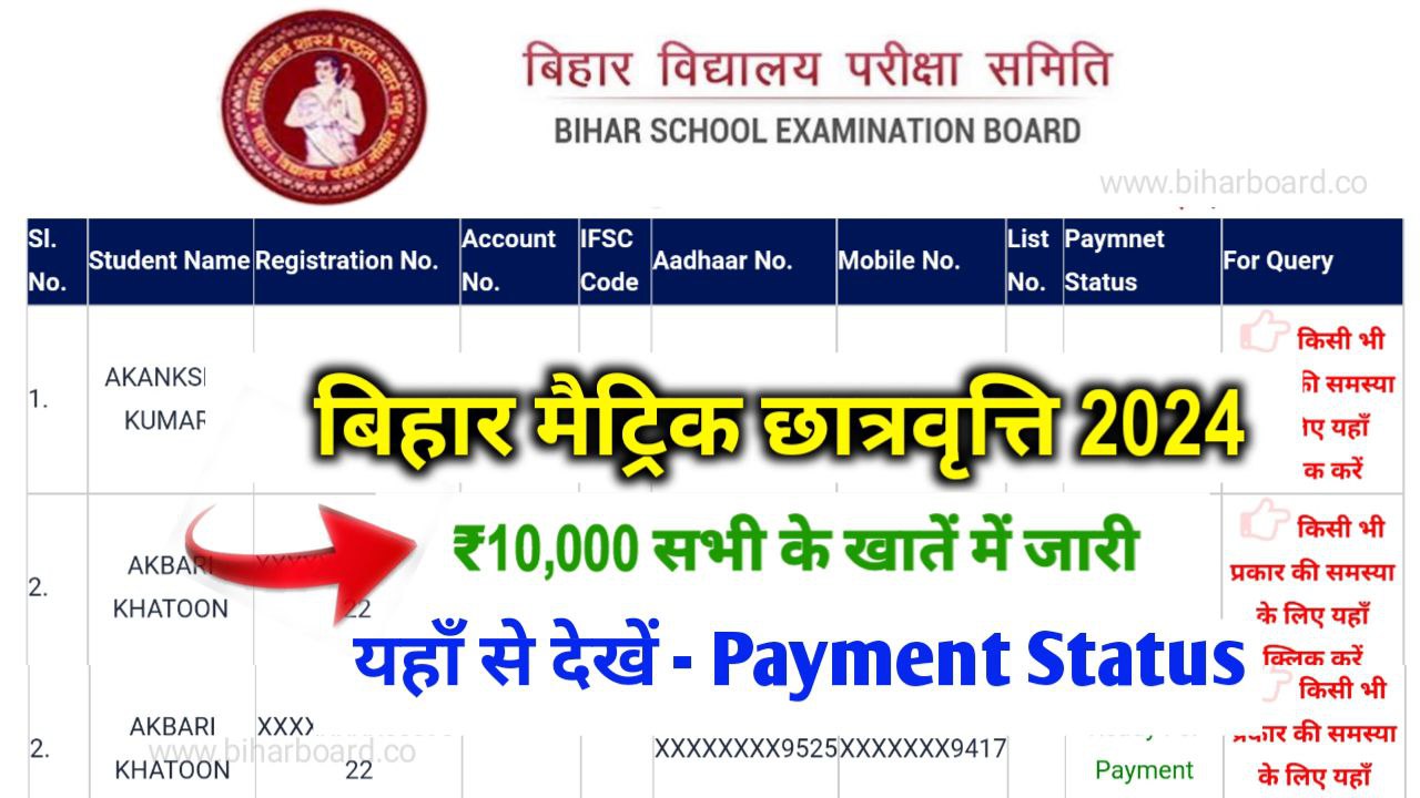 Matric Pass Scholarship Payment List 2024