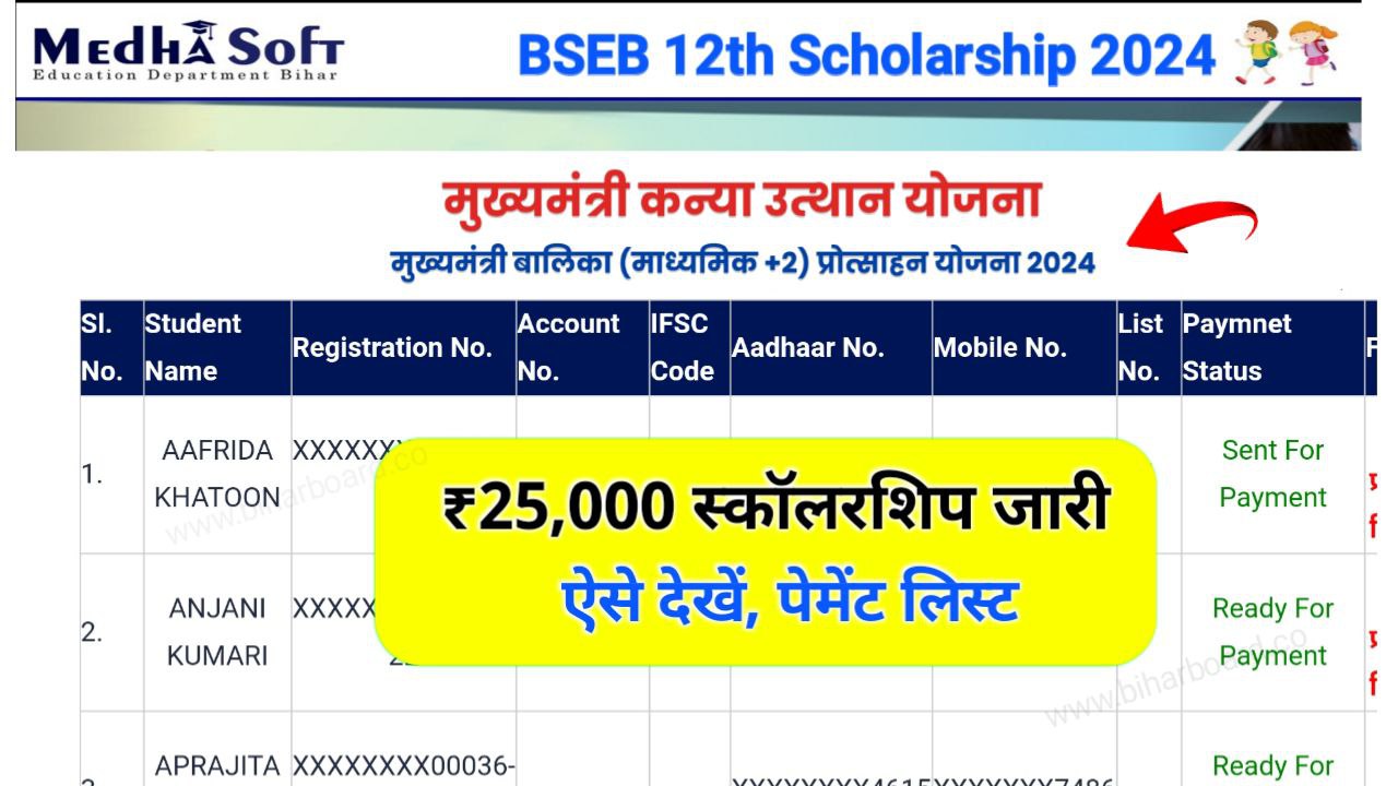 12th Scholarship Payment Status 2024 link