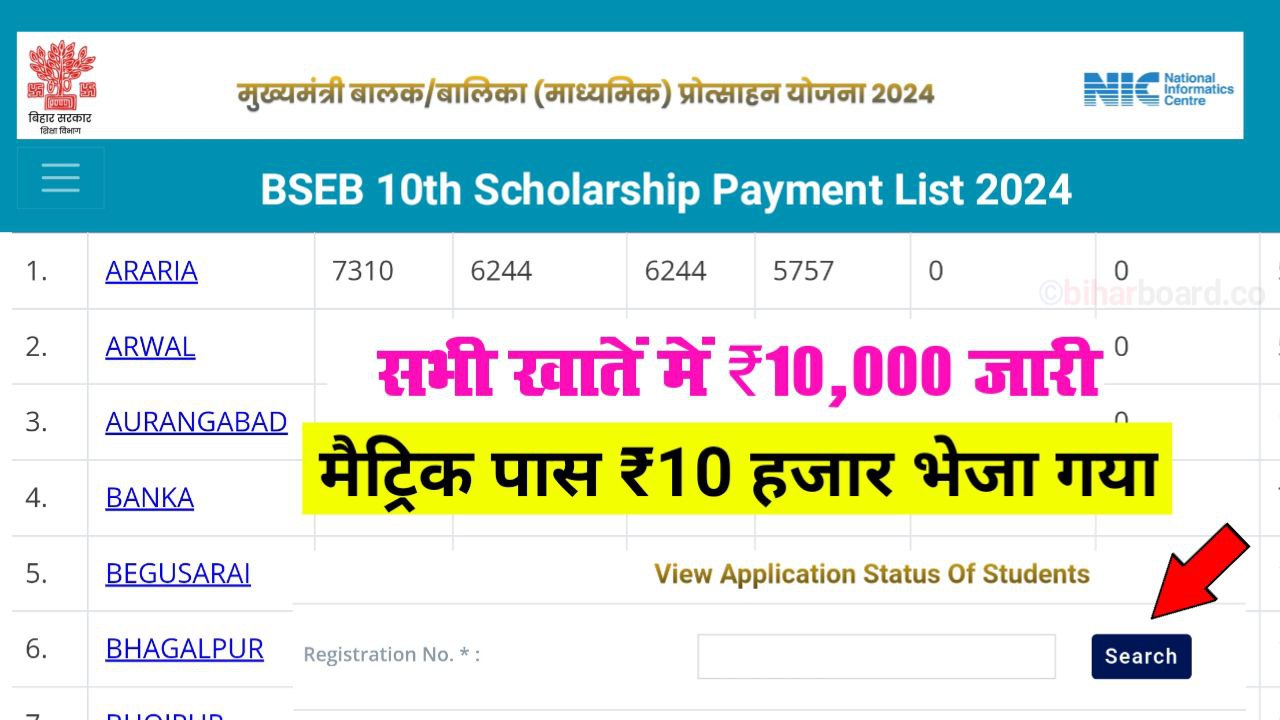 Bihar Board Matric Pass Scholarship List 2024