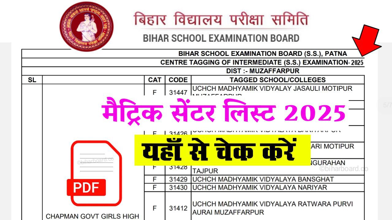 10th Exam Center List 2025