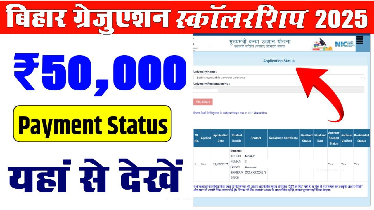 Bihar Graduation Scholarship Payment Status 2025