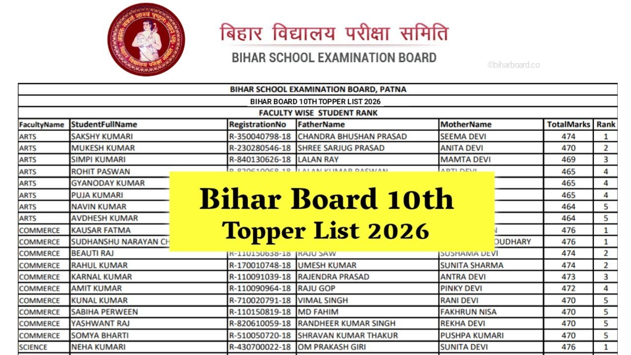 Bihar Board 10th Topper List 2026
