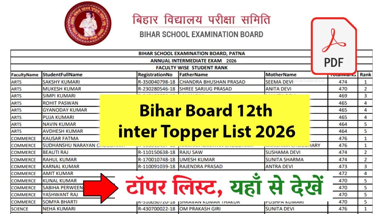 Bihar Board 12th Topper List 2026