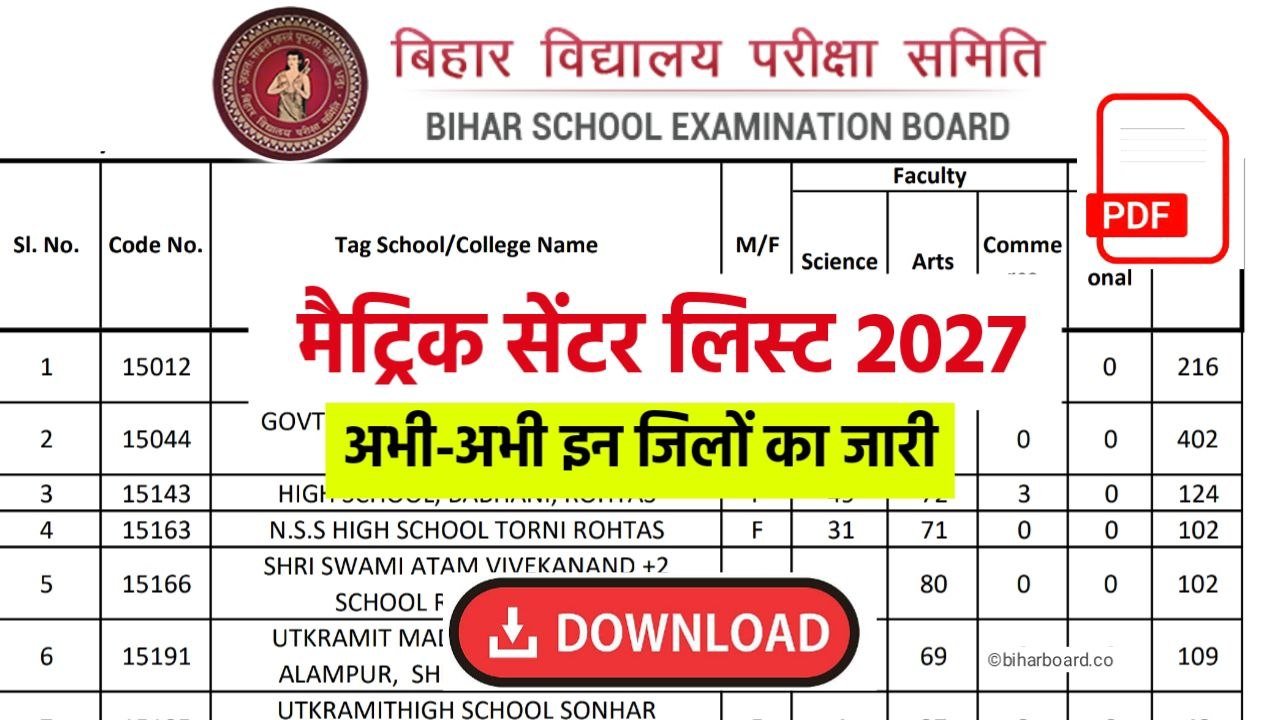 Bihar Board 10th Exam Center List 2027